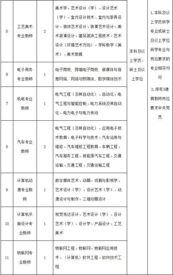 338人！全部编内！福建一批事业单位招人了