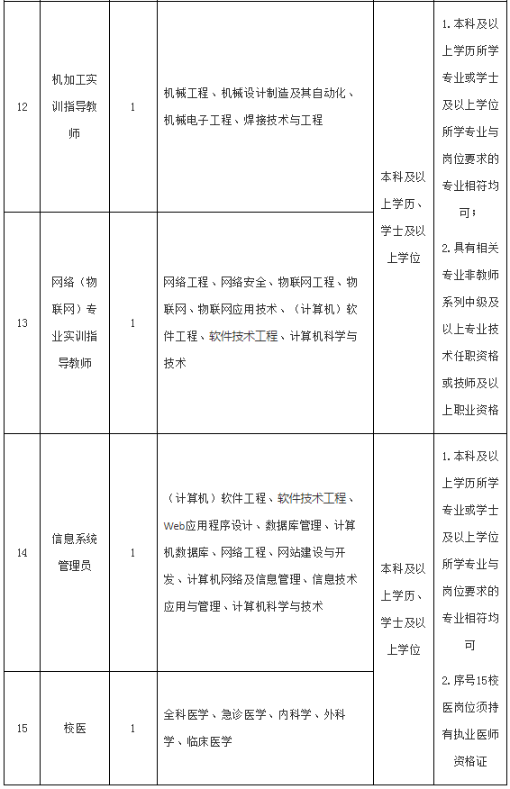 338人！全部编内！福建一批事业单位招人了