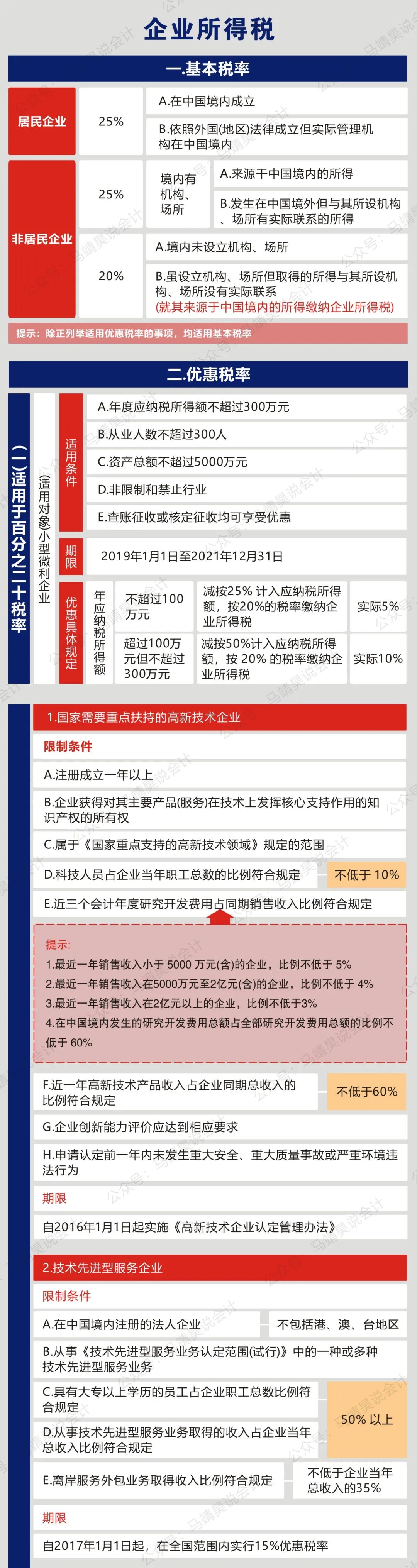 房产税税率表,房产税税率表2019