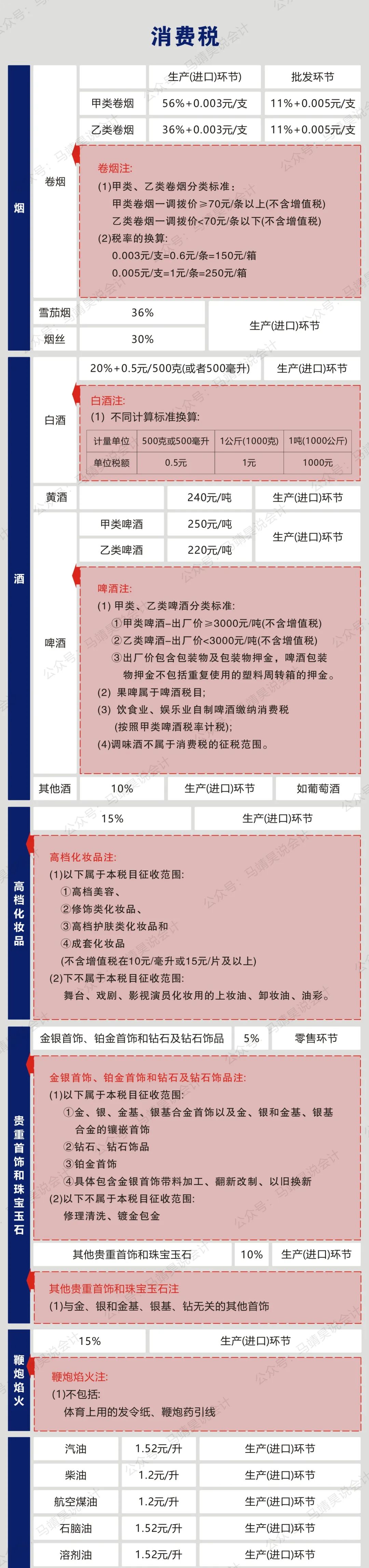 房产税税率表,房产税税率表2019