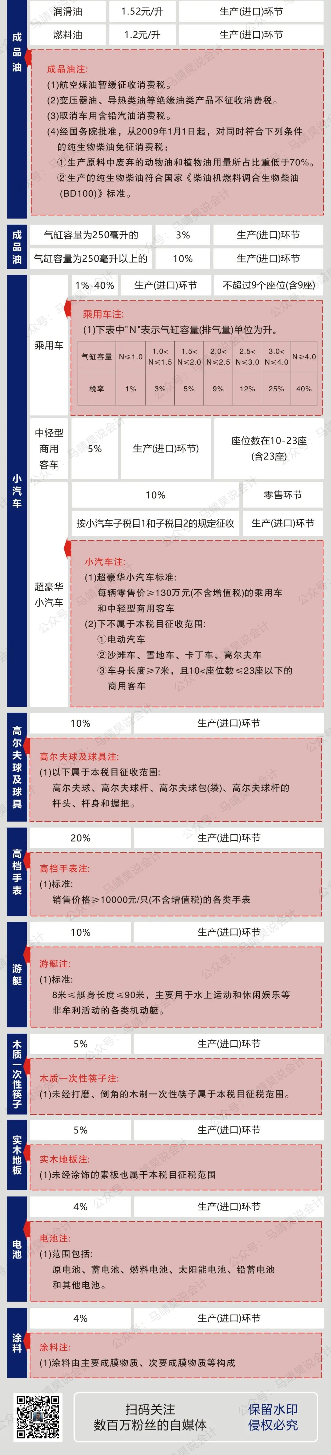 房产税税率表,房产税税率表2019