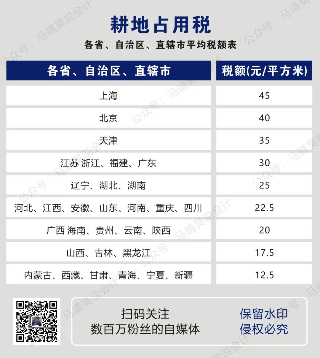 房产税税率表,房产税税率表2019