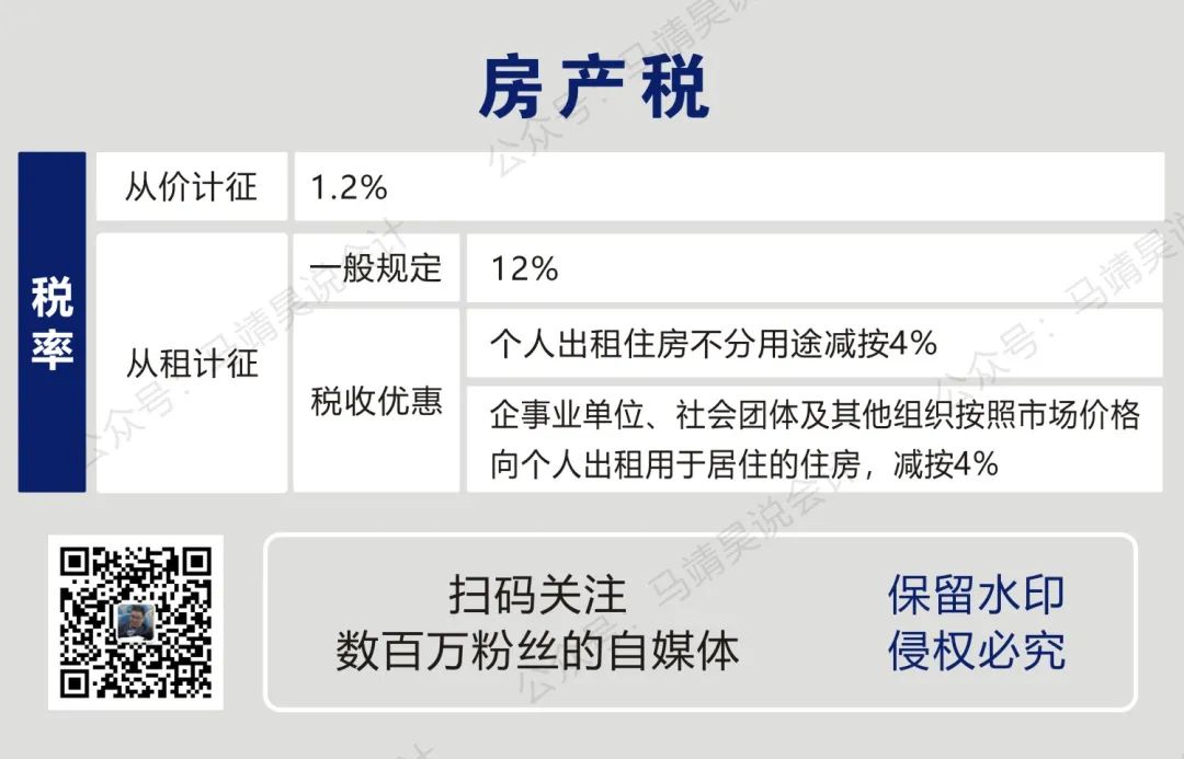 房产税税率表,房产税税率表2019