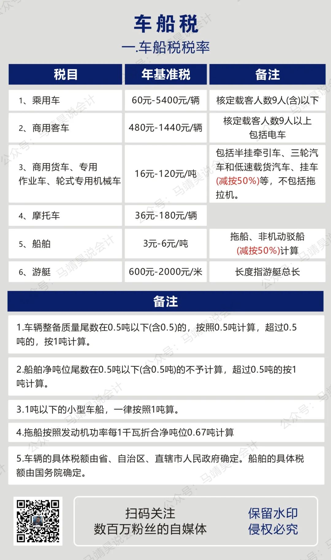 房产税税率表,房产税税率表2019