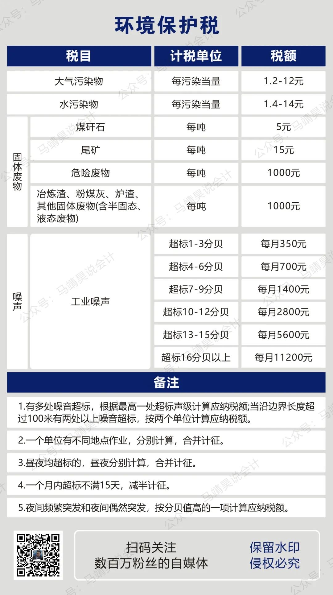 房产税税率表,房产税税率表2019