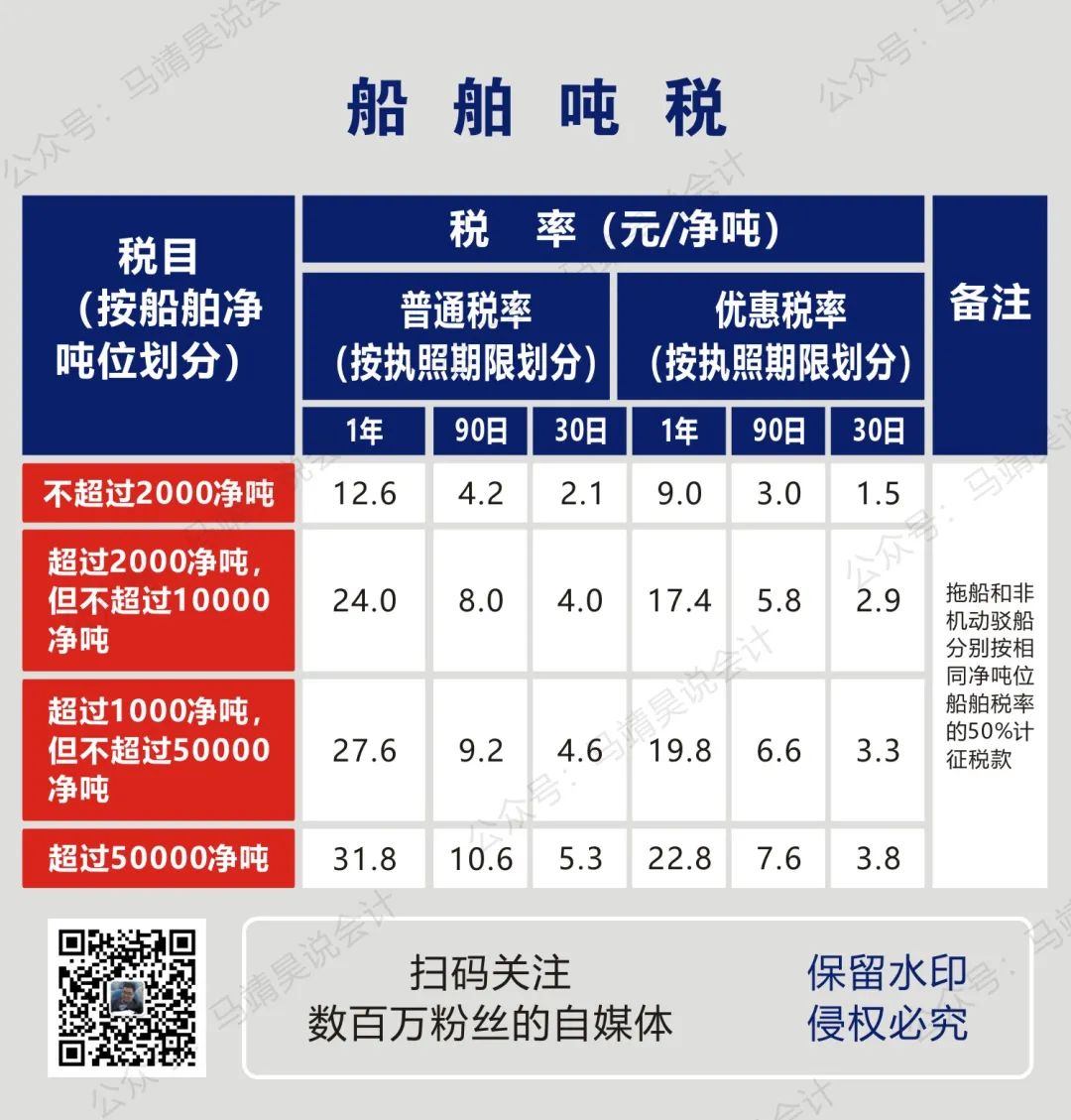 房产税税率表,房产税税率表2019