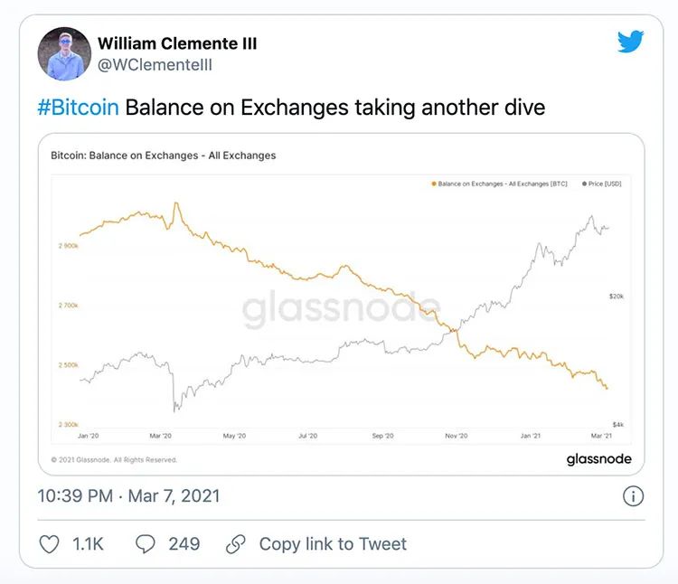 交易所内比特币不断撤出，四个月内流出BTC价值达100亿美元