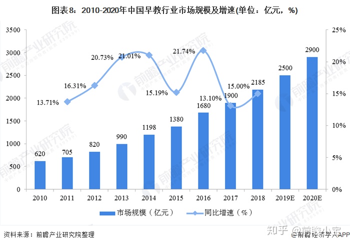 樂融兒童之家：2021年，早教創業加盟是不是一個值得投資的項目？