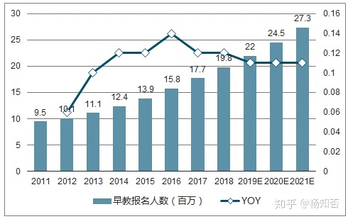樂融兒童之家：2021年，早教創業加盟是不是一個值得投資的項目？