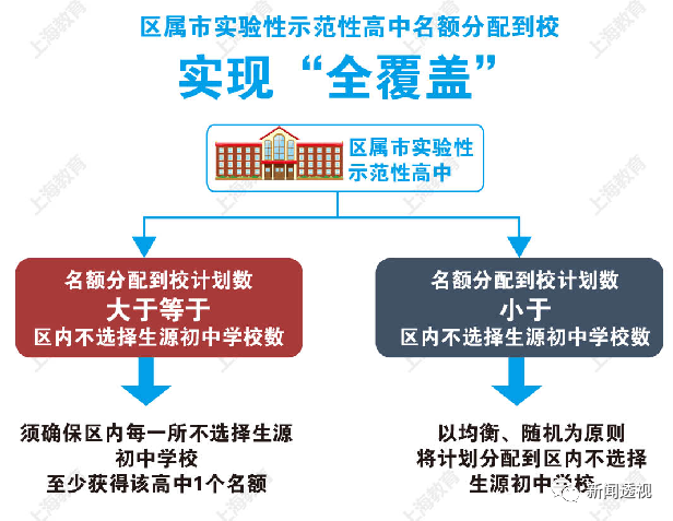 课代表划重点来了！最新出炉的名额分配综合评价录取如何解读？