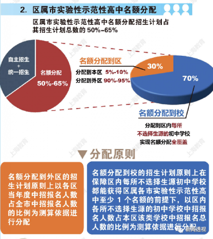 课代表划重点来了！最新出炉的名额分配综合评价录取如何解读？