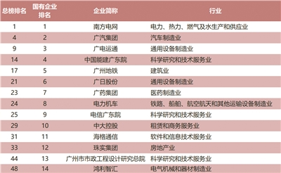 新兴产业超八成先进制造业发展后劲足