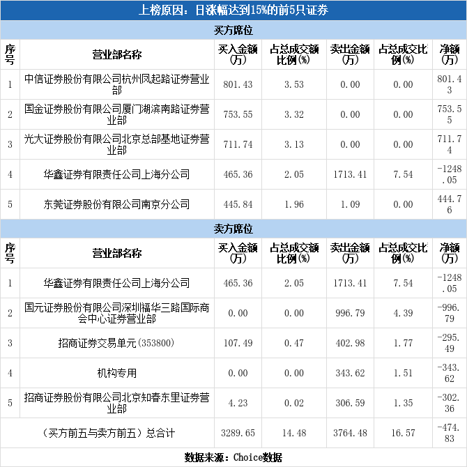 易天股份涨停(易天股份诊股)