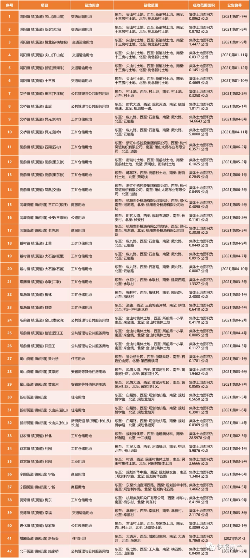 杭州拆迁,杭州拆迁2022