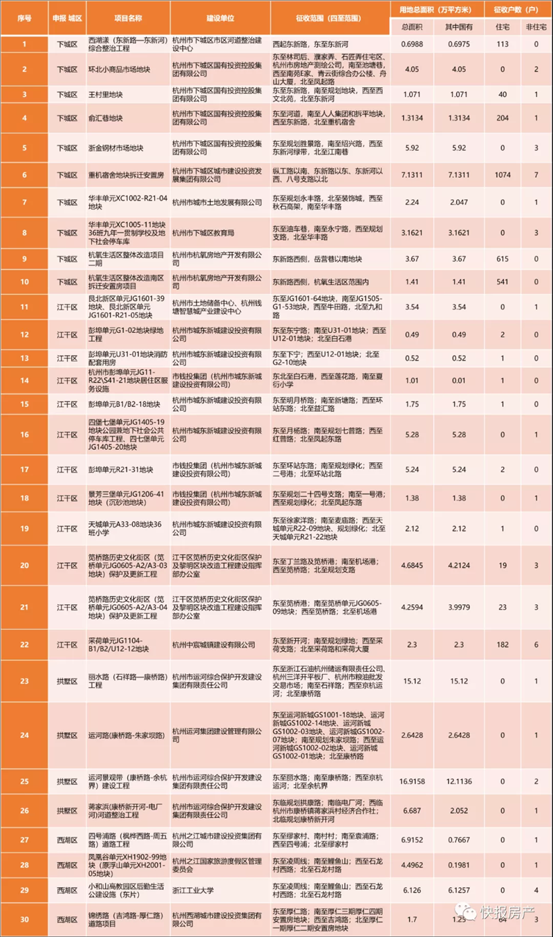 杭州拆迁,杭州拆迁2022