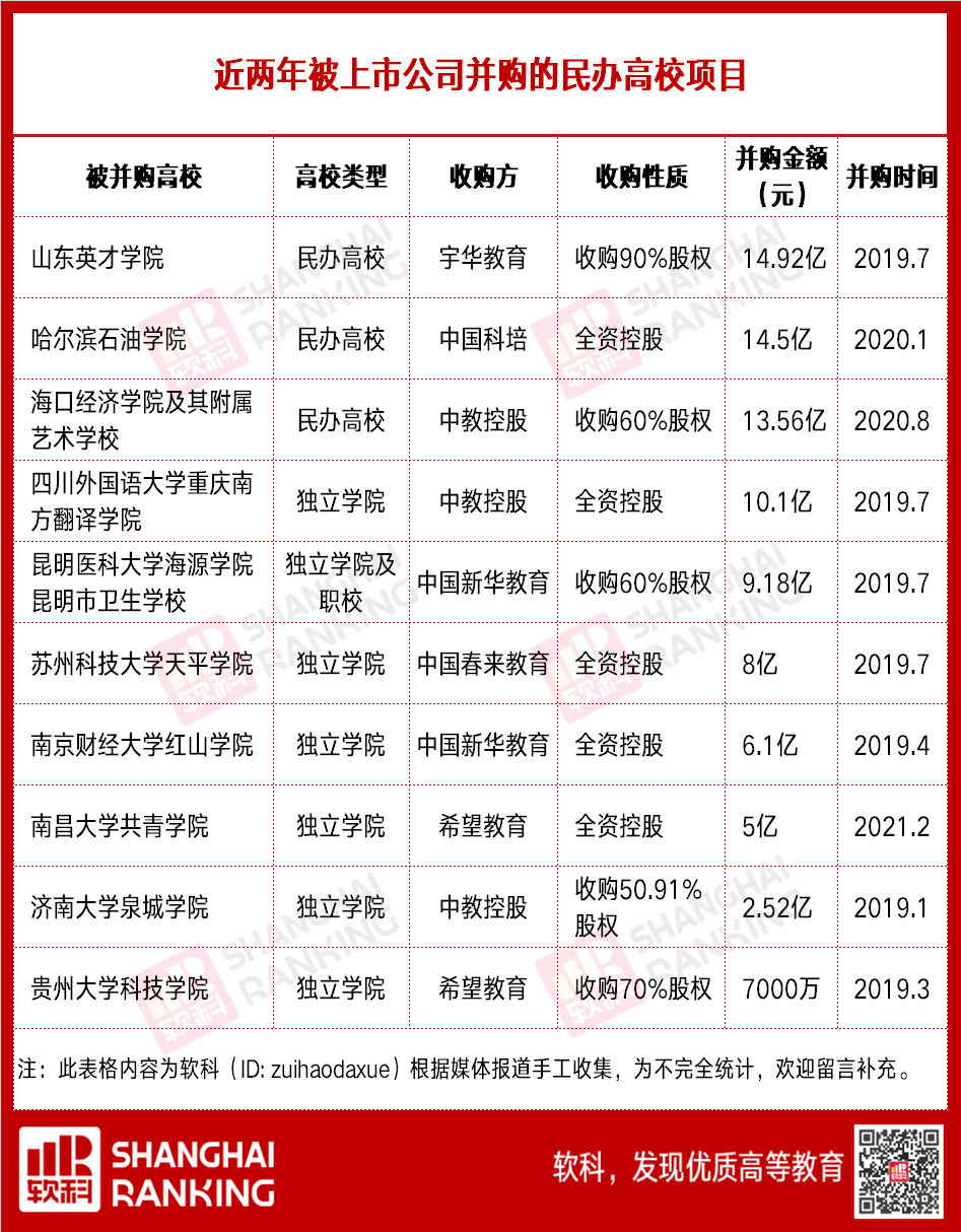 「轻松阅读」一批大学，被“卖”了