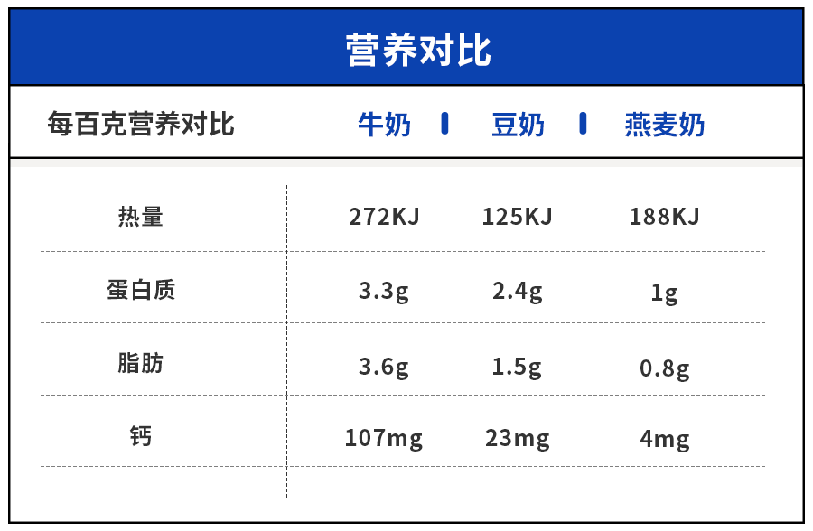 这15种好喝的植物奶，都比OATLY！便宜