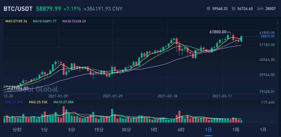 虚拟货币暴涨之下：矿工与游戏玩家的显卡争夺战