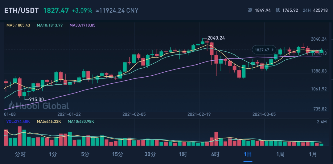 虚拟货币暴涨之下：矿工与游戏玩家的显卡争夺战