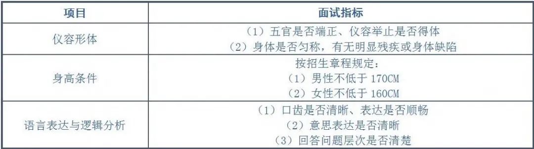2021提前招生 | 明日开考，你准备好了吗？