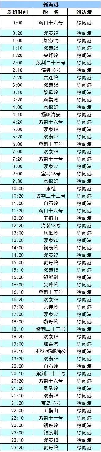 最新琼州海峡轮渡班期表出炉→