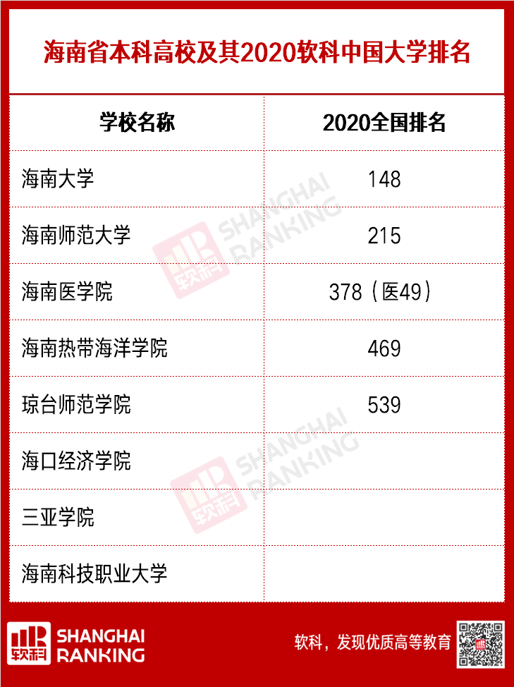 「轻松阅读」向广东“看齐”？这个省的高教即将腾飞