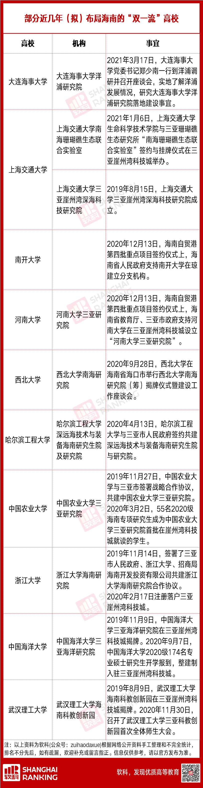 「轻松阅读」向广东“看齐”？这个省的高教即将腾飞