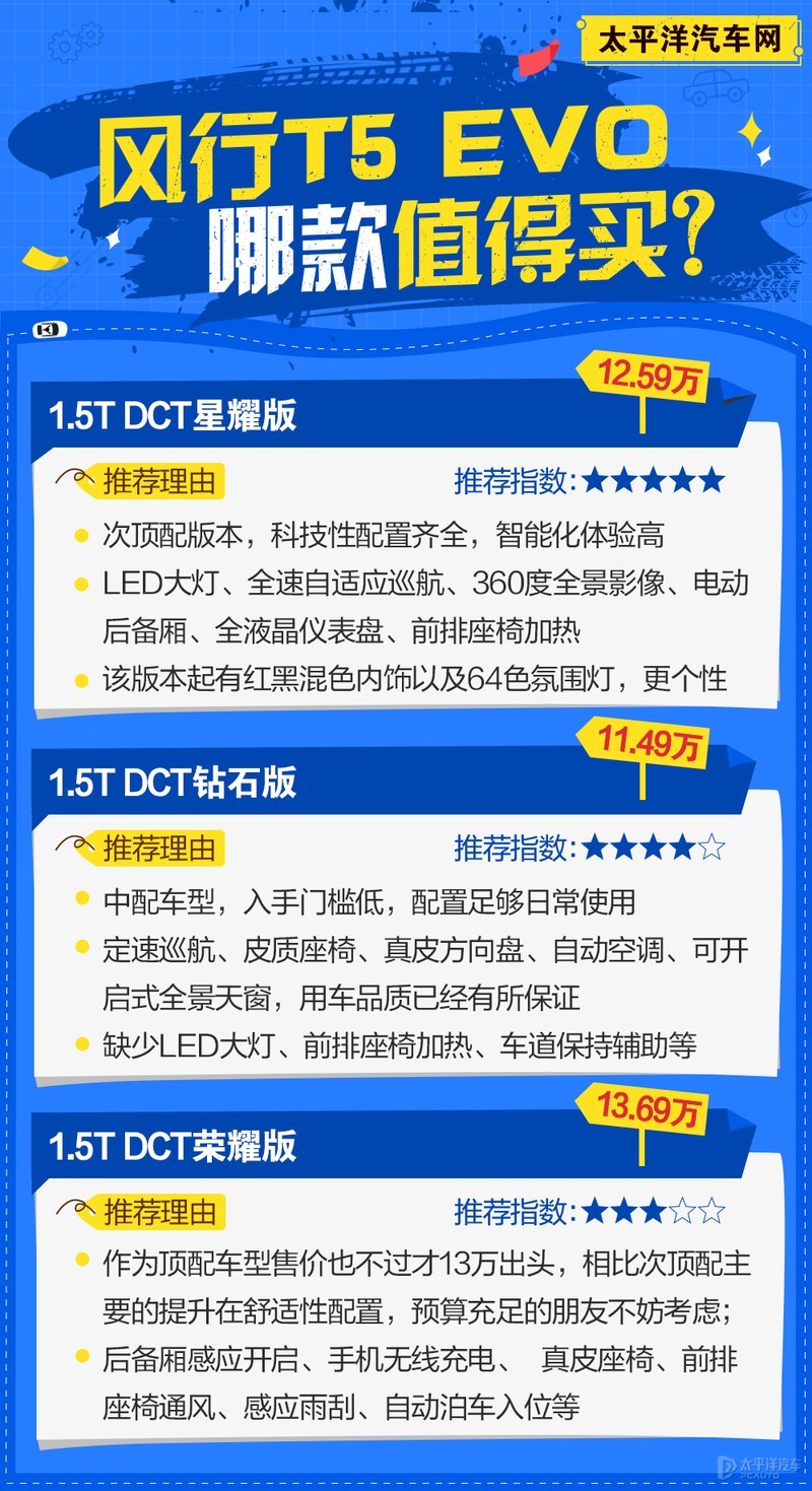 次顶配最值得买 东风风行T5 EVO购车手册