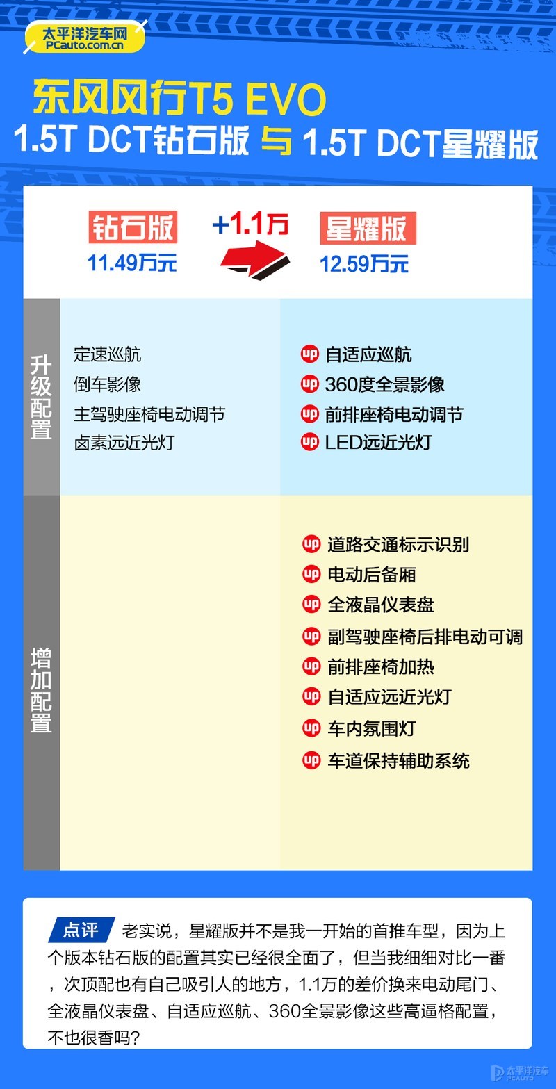 次顶配最值得买 东风风行T5 EVO购车手册
