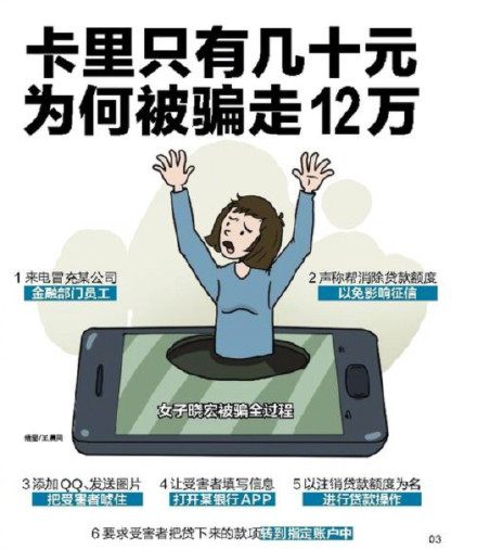 银行卡里只有几十元 她被骗走12万贷款