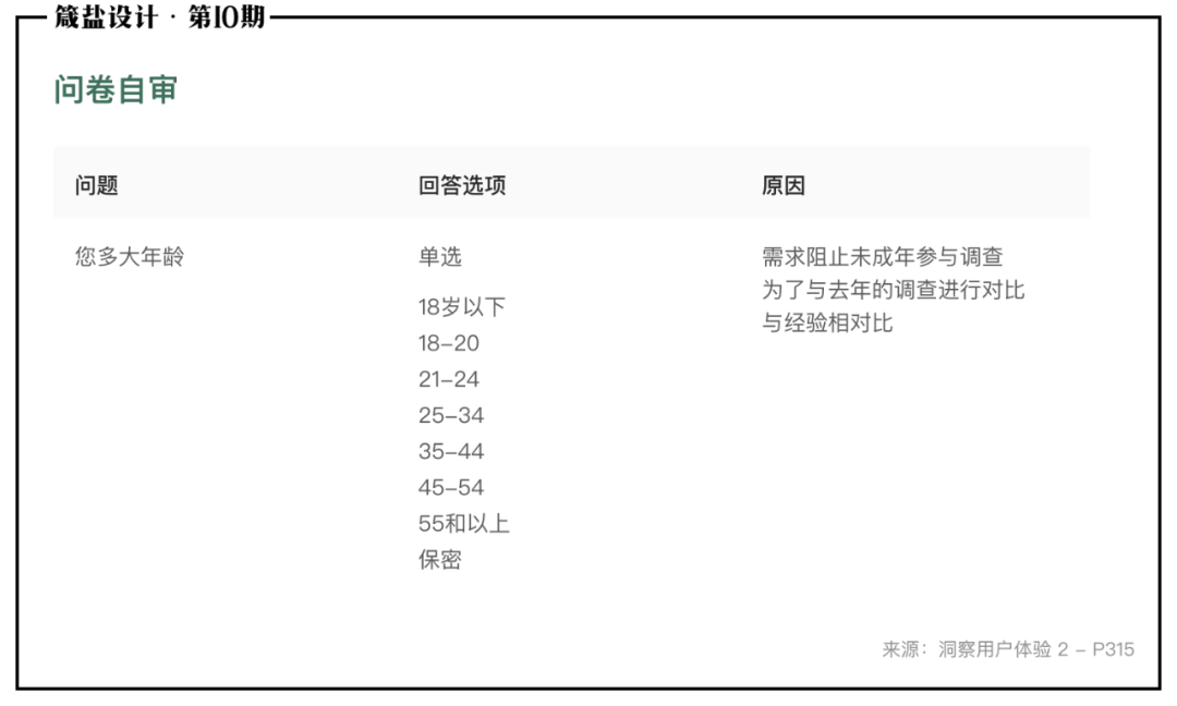 调查问卷如何设计（调查问卷设计的步骤及模板详解）