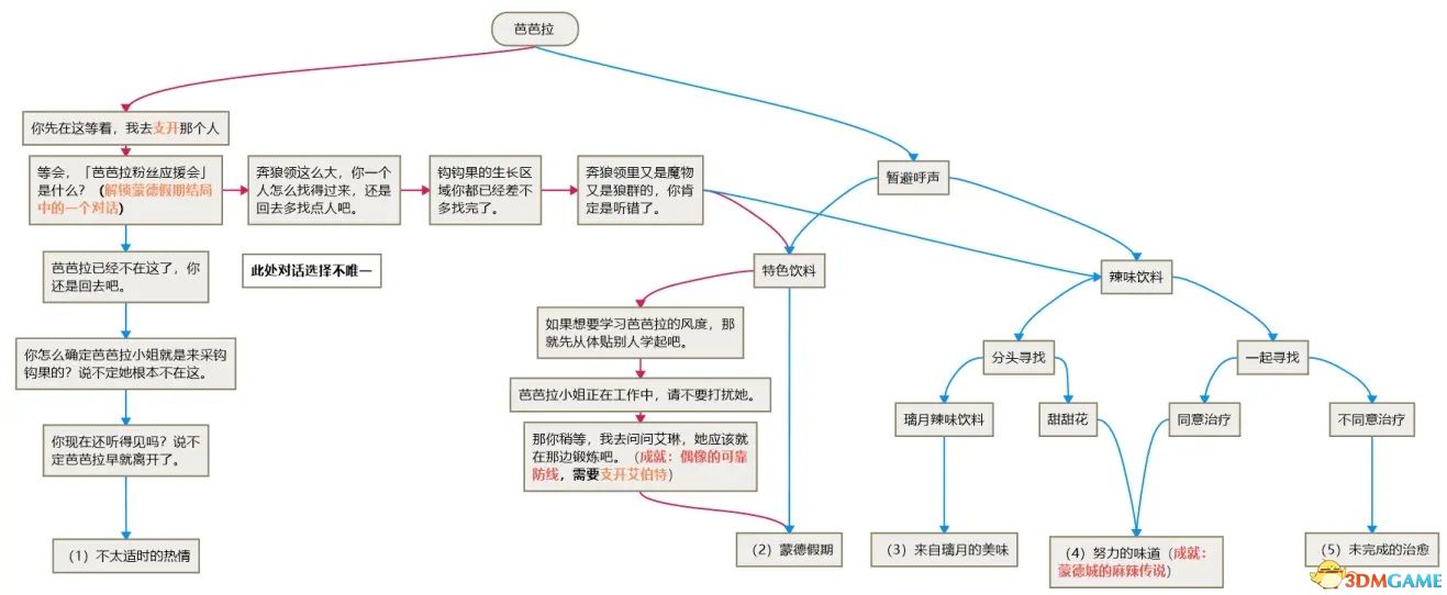 <b>原神</b>全邀约事件攻略 全角色邀约任务分支选项及结局成就