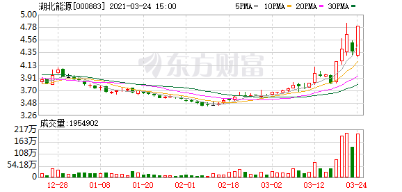 「万元席位」湖北能源股票最新分析（湖北能源涨停的原因分析）