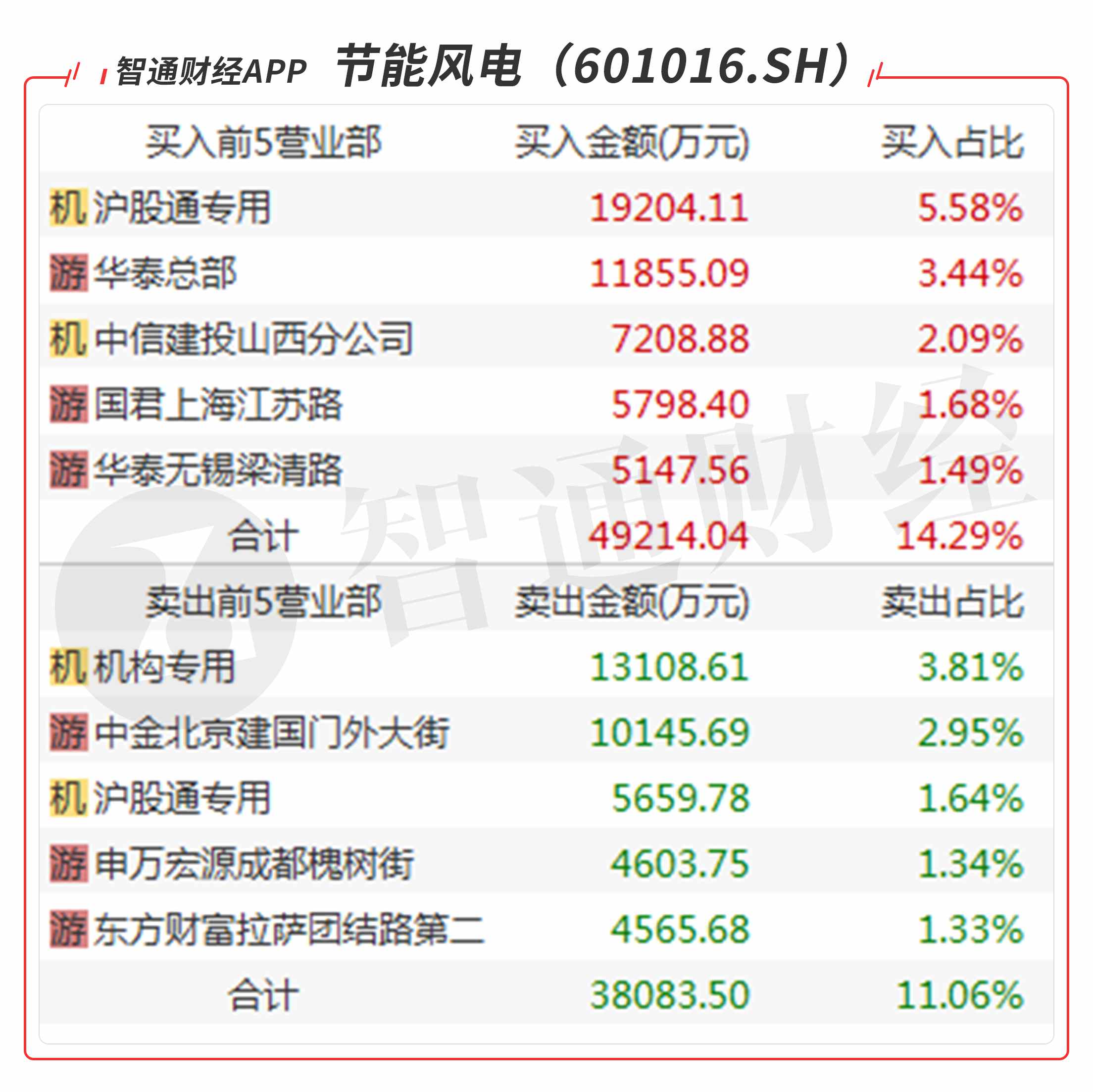 节能风电股吧图片