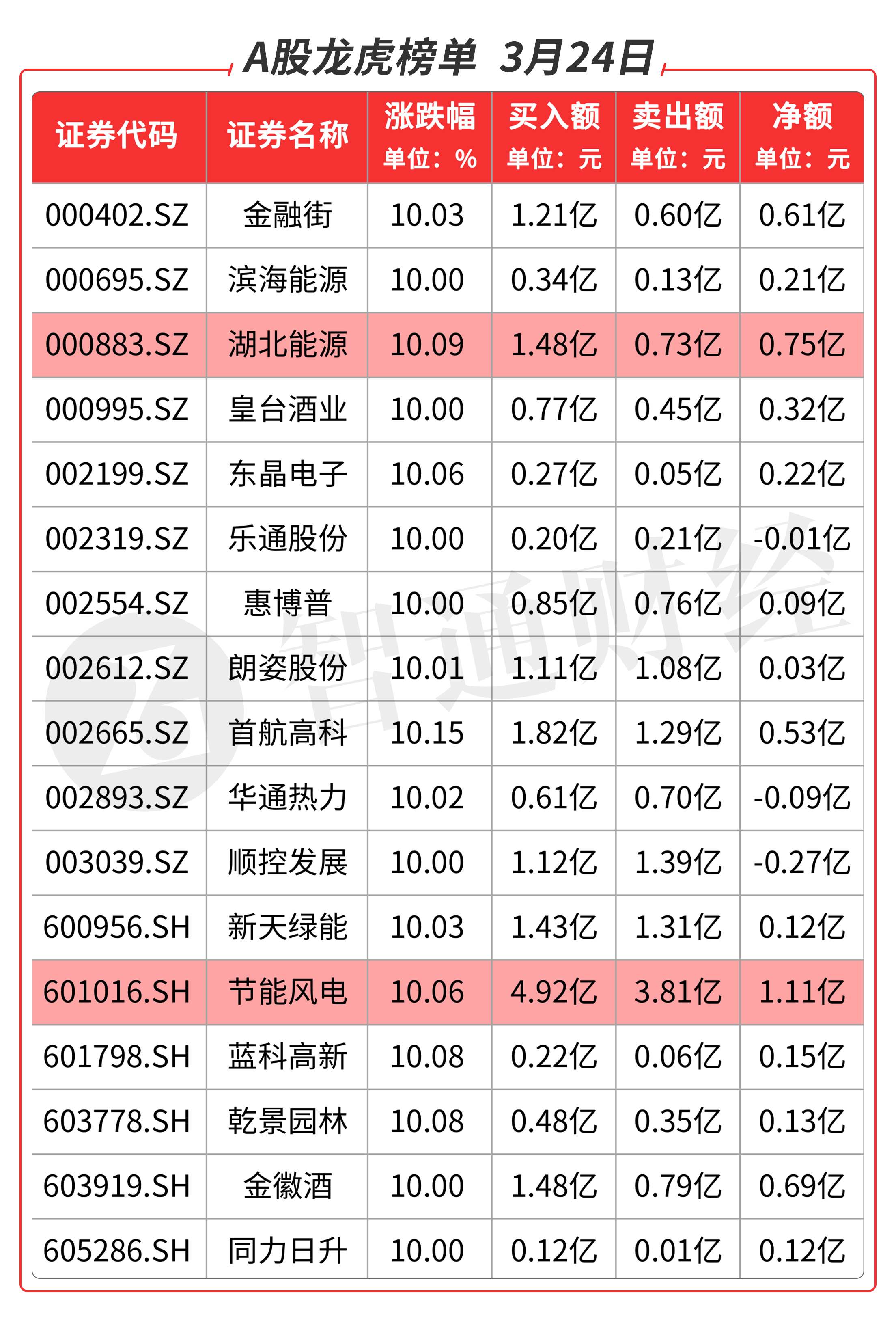 节能风电股吧图片