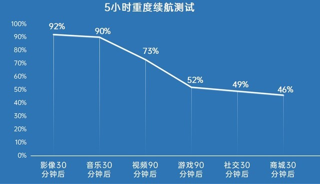 三星a52手机参数（分享三星A52的参数配置详情）