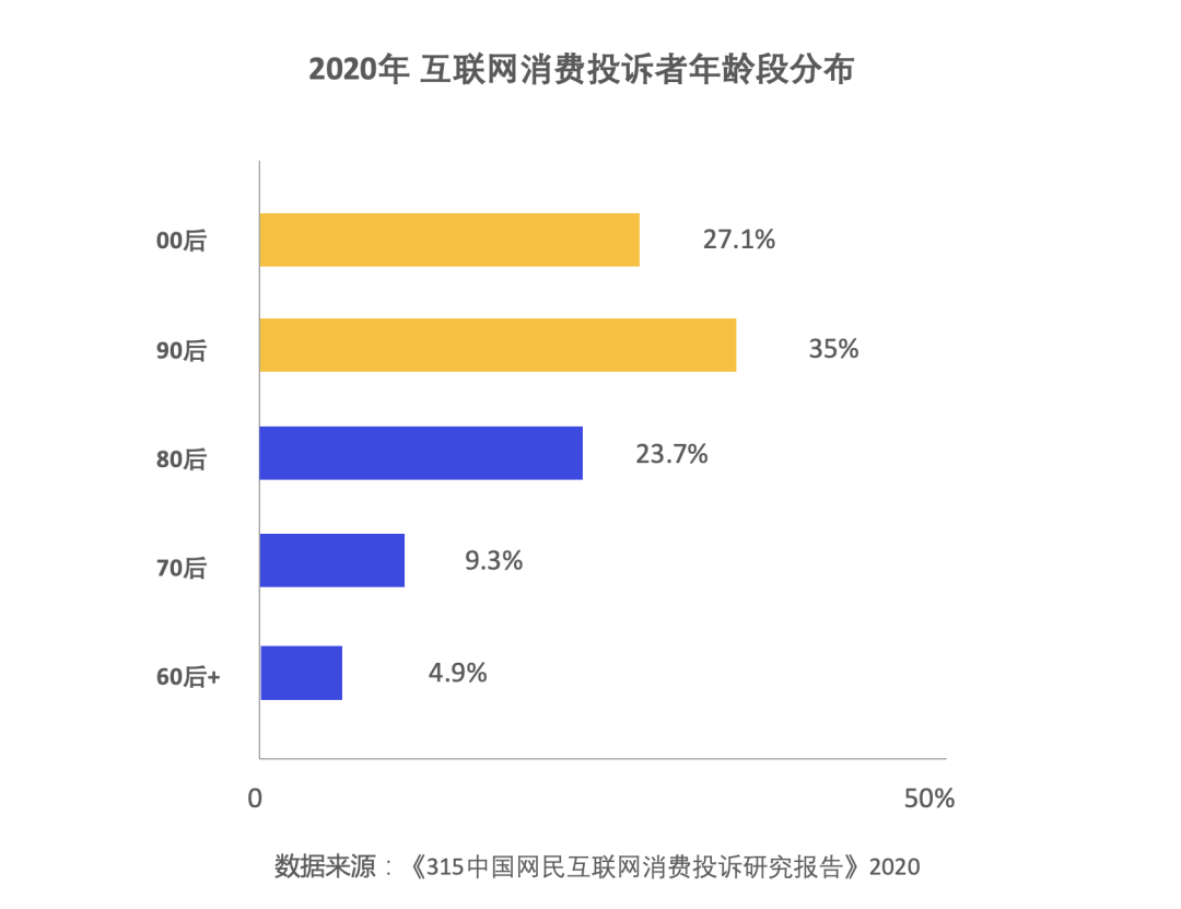 独家：除了盲盒、B站和特斯拉，95后们用“败家”引领未来10年营销新趋势