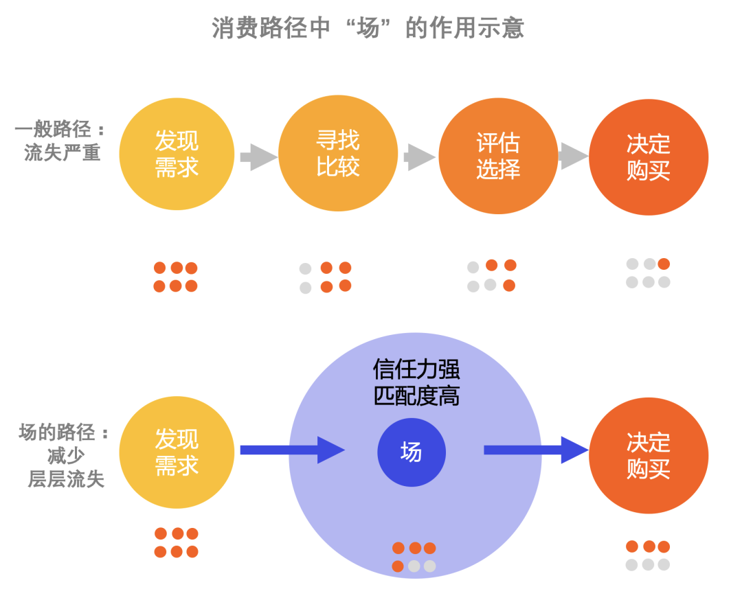 独家：除了盲盒、B站和特斯拉，95后们用“败家”引领未来10年营销新趋势