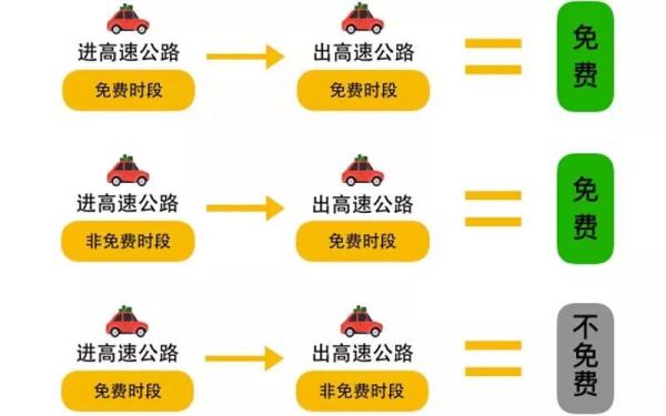 清明高速免费吗,清明高速免费吗?免费几天