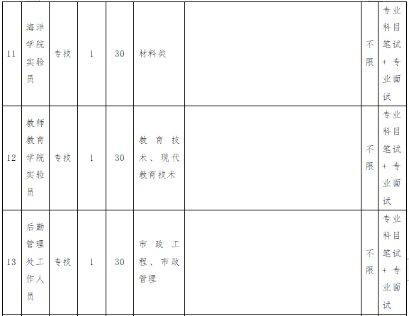 含编内！闽江学院等一批单位招人啦