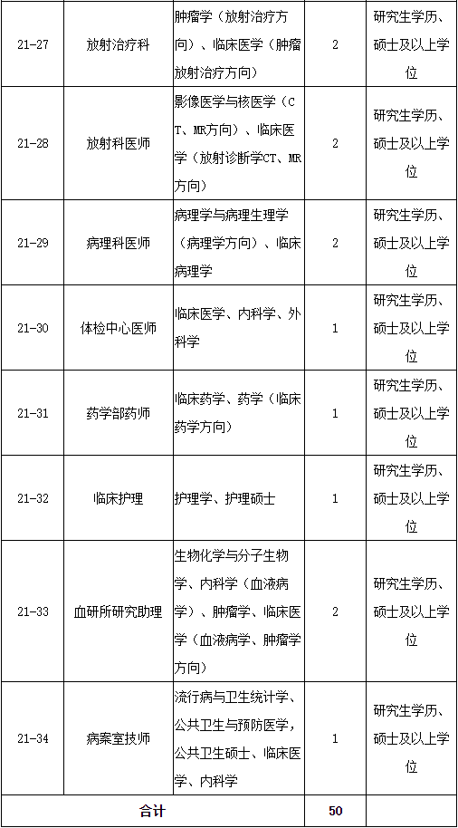 含编内！闽江学院等一批单位招人啦