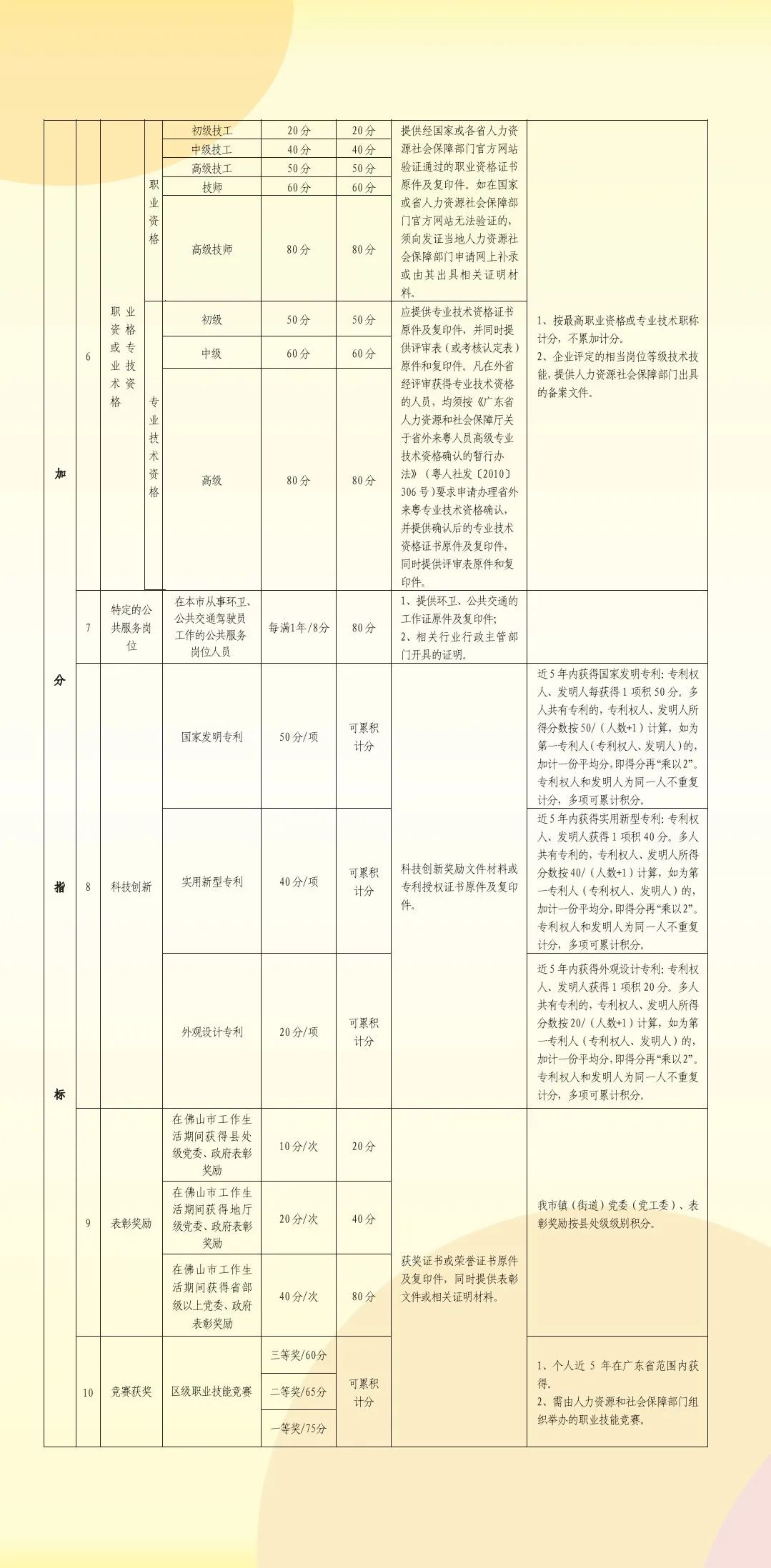 世界杯积分入学准备(积分入学、入户要准备什么材料？一图读懂→)