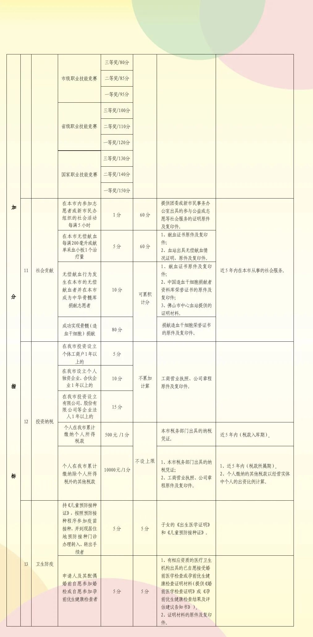 世界杯积分入学准备(积分入学、入户要准备什么材料？一图读懂→)