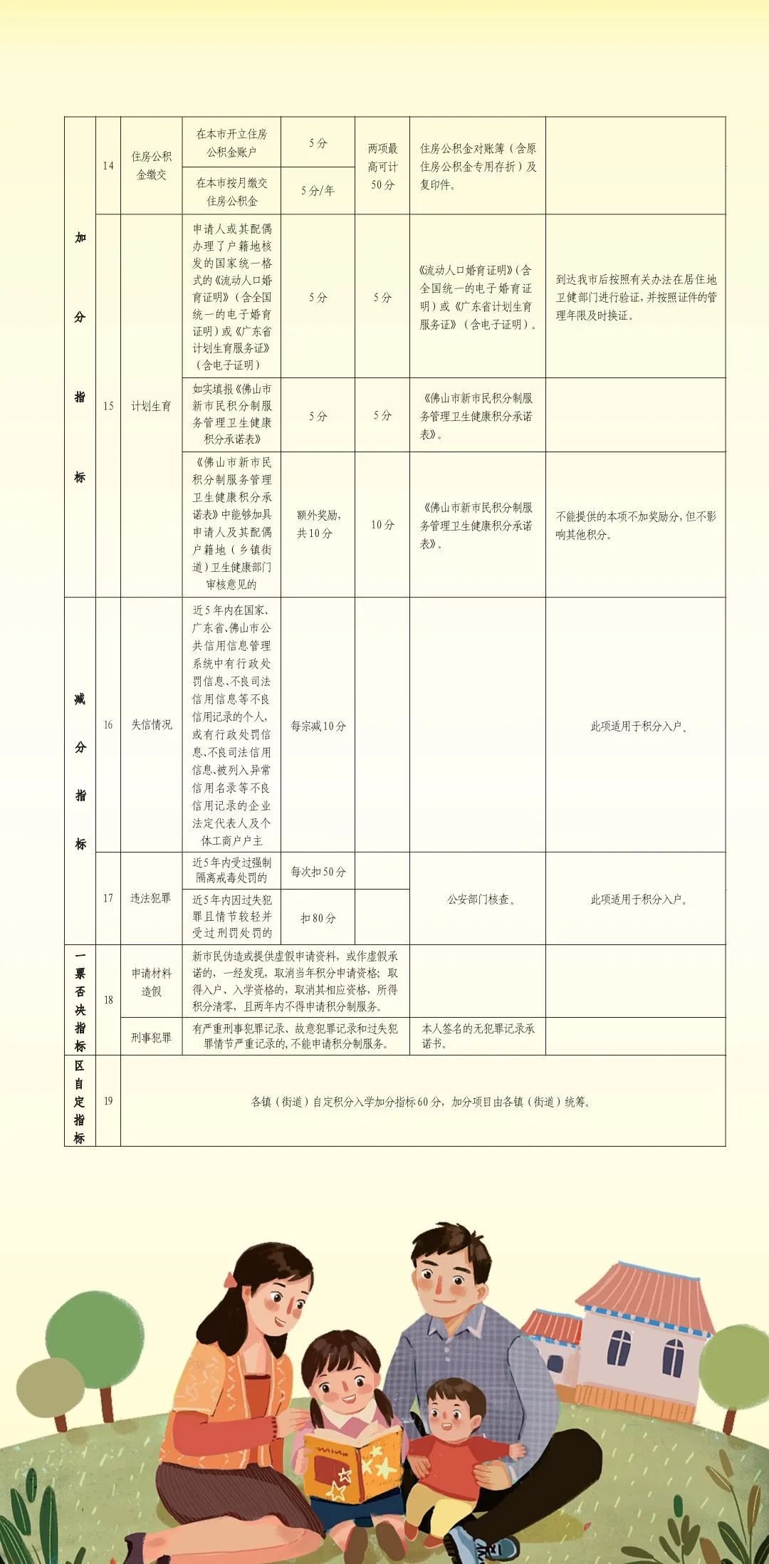 世界杯积分入学准备(积分入学、入户要准备什么材料？一图读懂→)