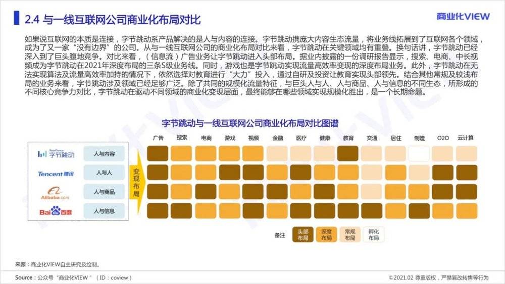 字节跳动是怎么做商业化的？