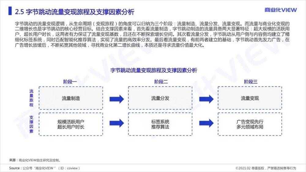 字节跳动是怎么做商业化的？