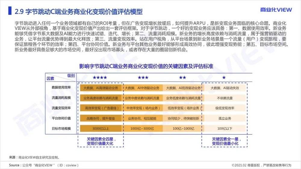 字节跳动是怎么做商业化的？