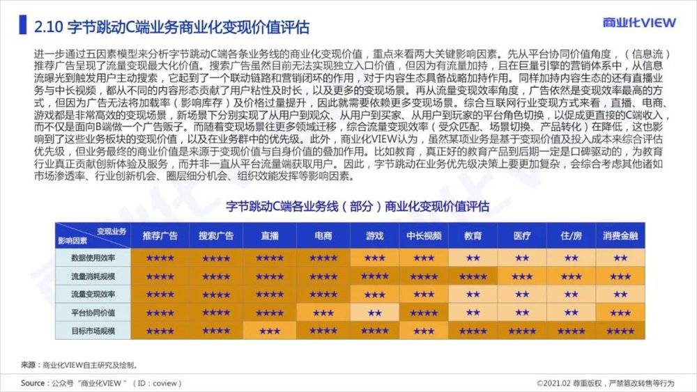 字节跳动是怎么做商业化的？