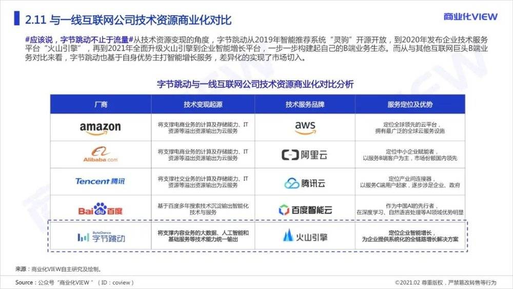 字节跳动是怎么做商业化的？