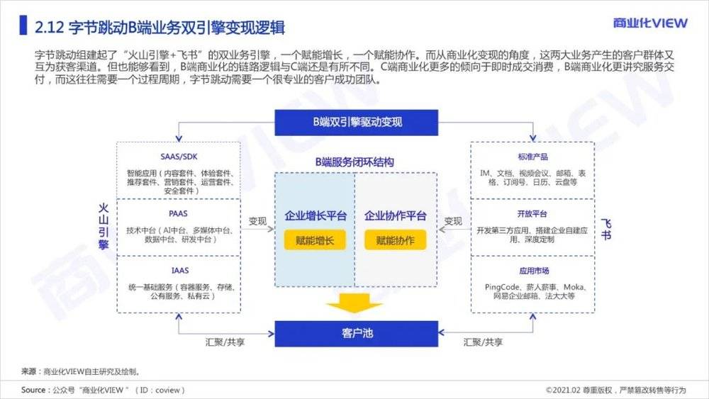 字节跳动是怎么做商业化的？